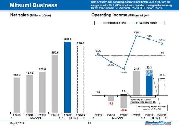 Mitsumi Business -1