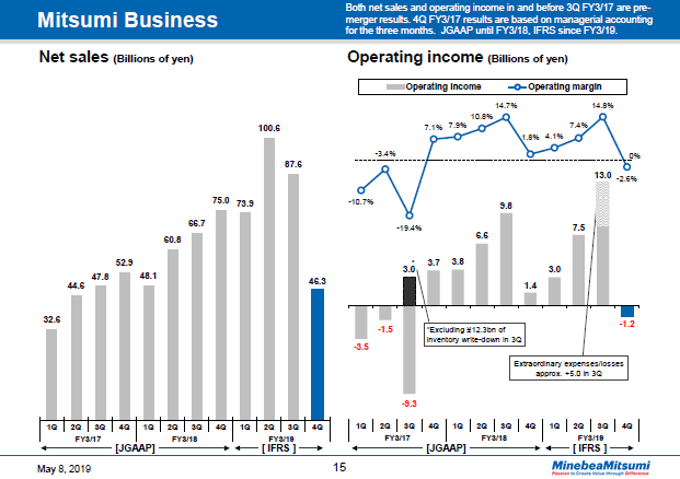 Mitsumi Business -2