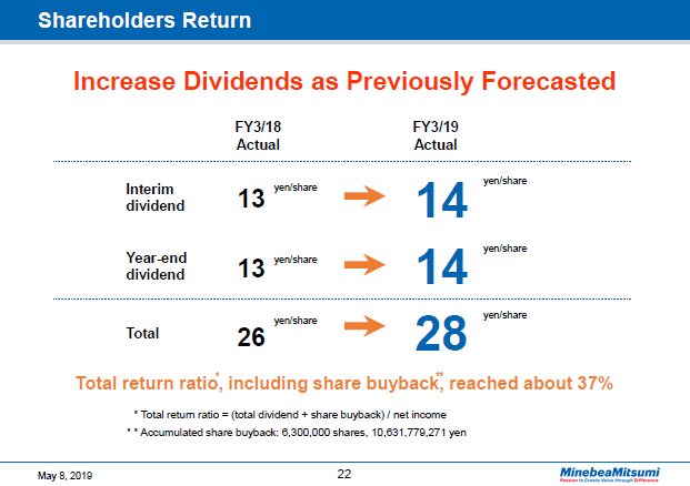 Shareholders Return