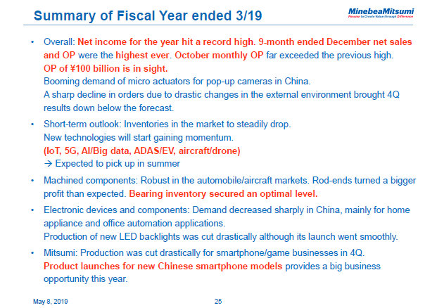 Summary of Fiscal Year ended 3/19