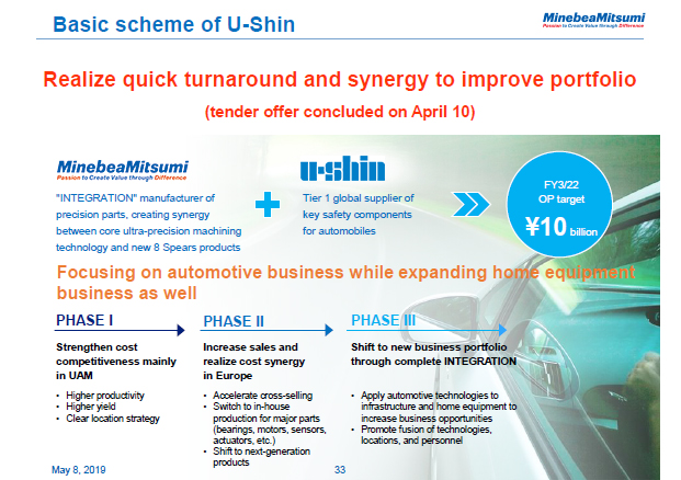 Basic scheme of U-Shin