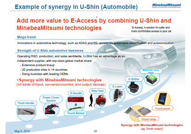 Example of synergy in U-Shin (Automobile)