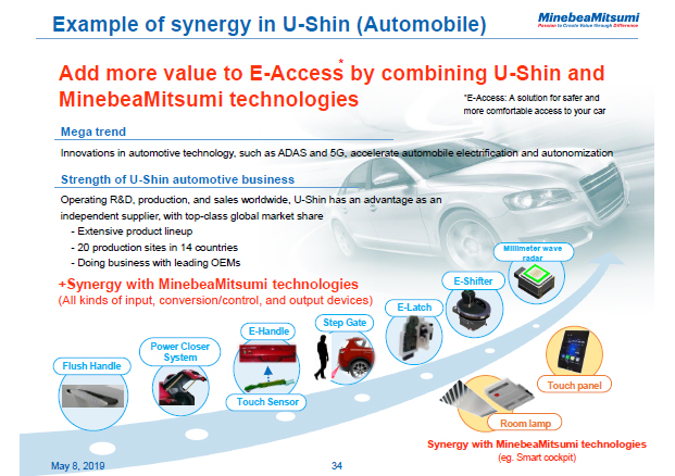 Automotive Components - MinebeaMitsumi