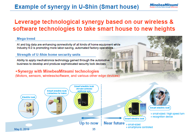 Example of synergy in U-Shin (Smart house)