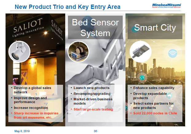 New Product Trio and Key Entry Area