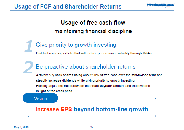 Usage of FCF and Shareholder Returns
