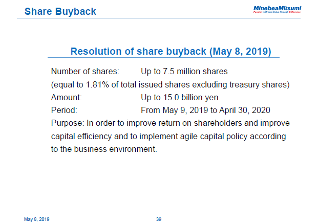 Share Buyback