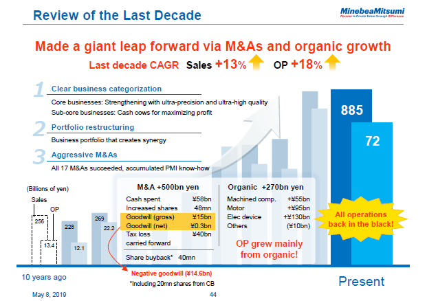 Review of the Last Decade