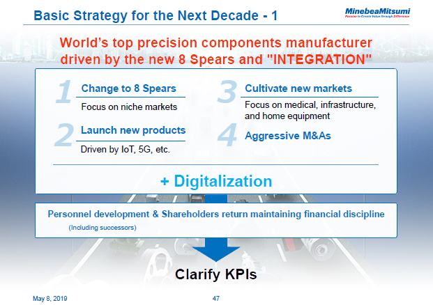 Basic Strategy for the Next Decade -1