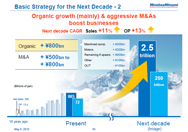 Basic Strategy for the Next Decade -2