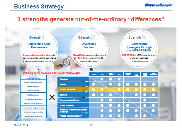 Business Strategy