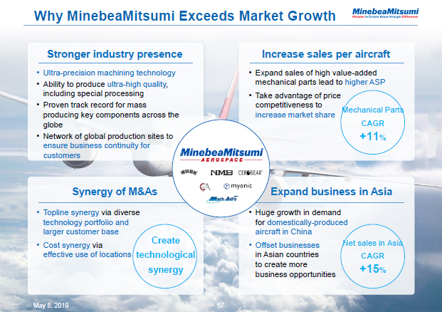 Why MinebeaMitsumi Exceeds Market Growth