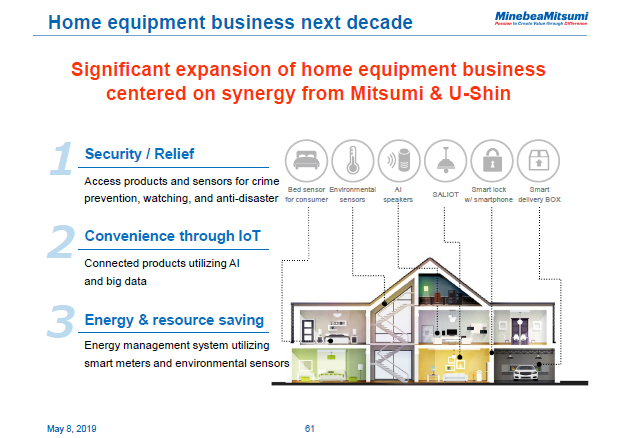 Home equipment business next decade