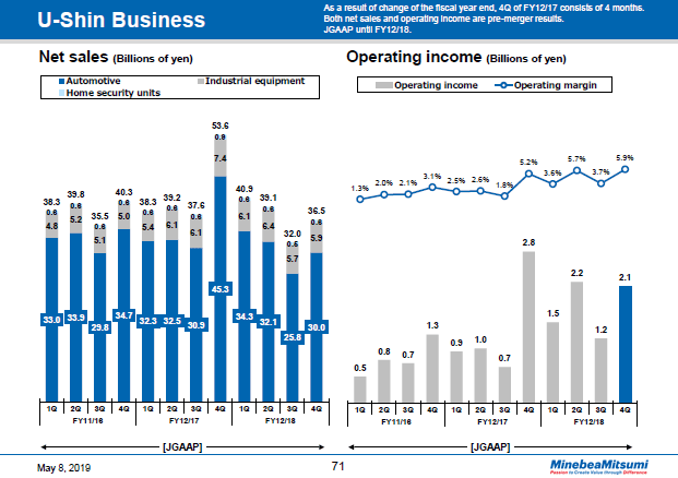 U-Shin Business -2