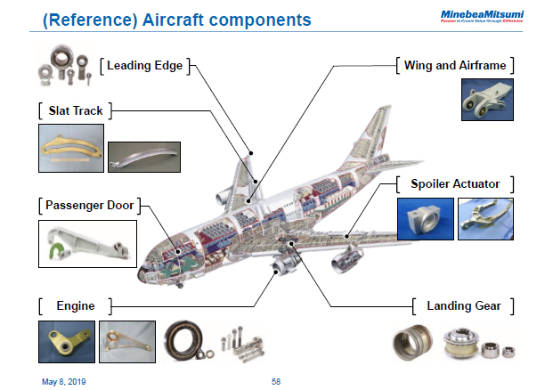 (Reference) Aircraft components