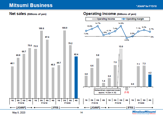 Mitsumi Business Quarterly