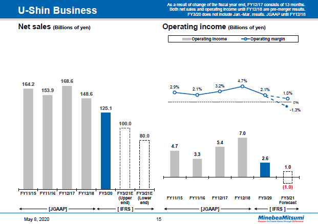 U-Shin Business Yearly