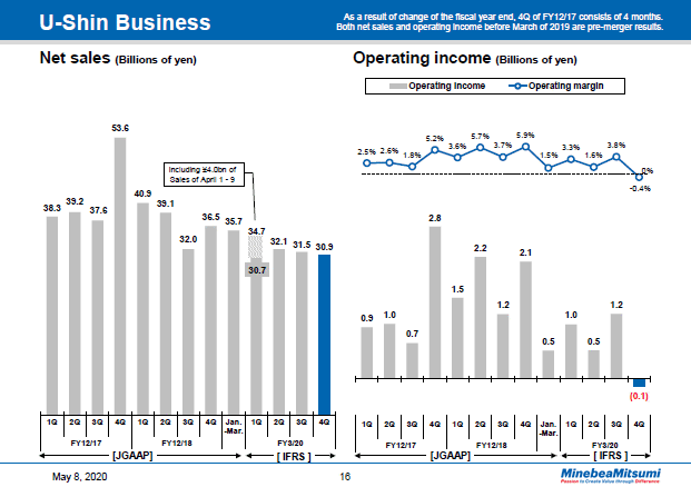 U-Shin Business Quarterly