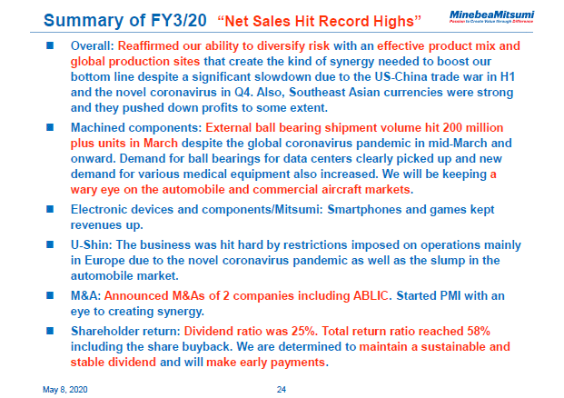 Summary of FY3/20 "Net Sales Hit Record Highs"
