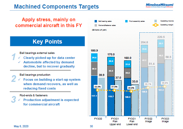 Machined Components Targets
