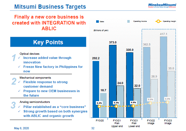 Mitsumi Business Targets