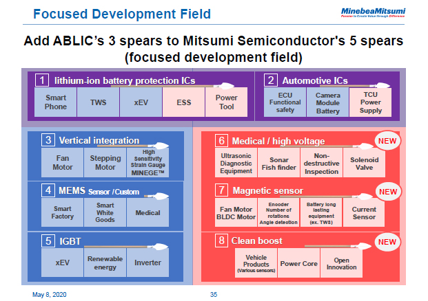 Focused Development Field