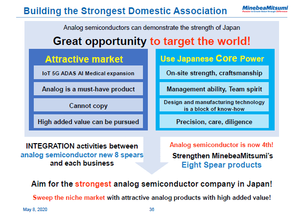 Building the Strongest Domestic Association