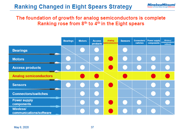 Ranking Changed in Eight Spears Strategy