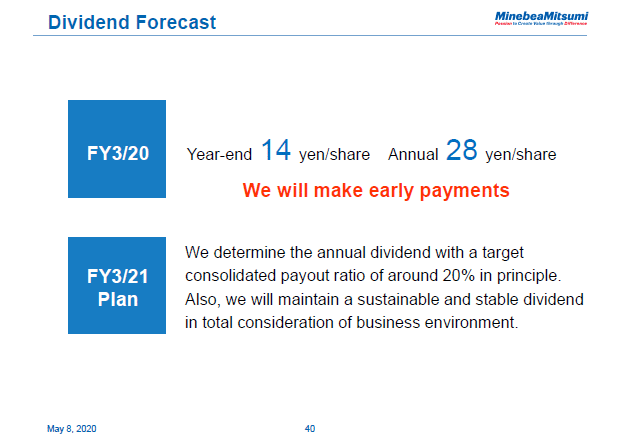 Dividend Forecast