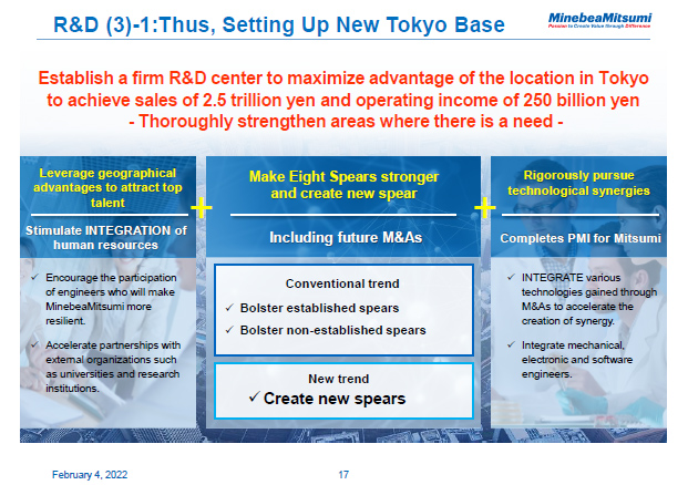 R&D (3)-1: Thus, Setting Up New Tokyo Base