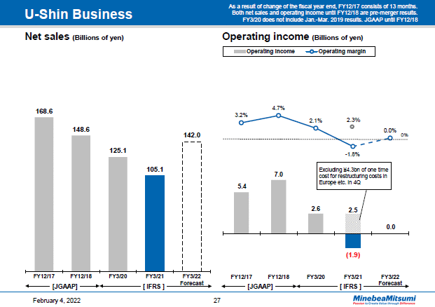 U-Shin Business