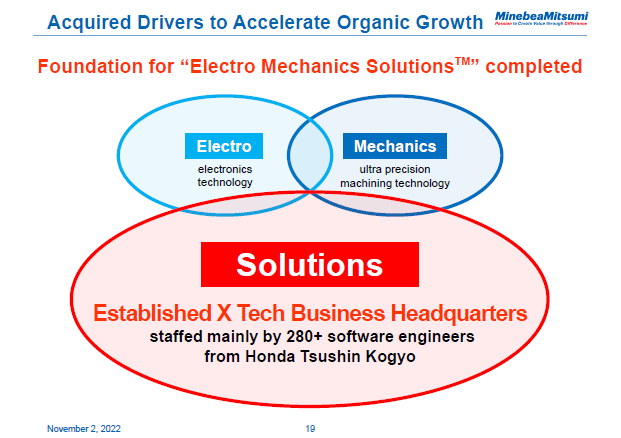 Acquired Drivers to Accelerate Organic Growth