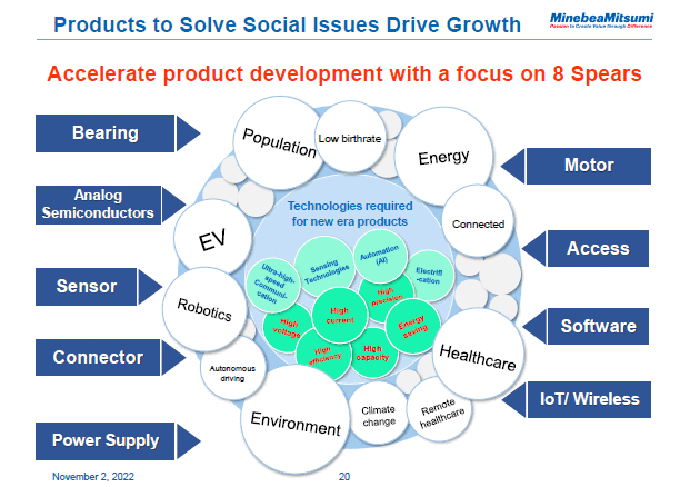 Products to Solve Social Issues Drive Growth