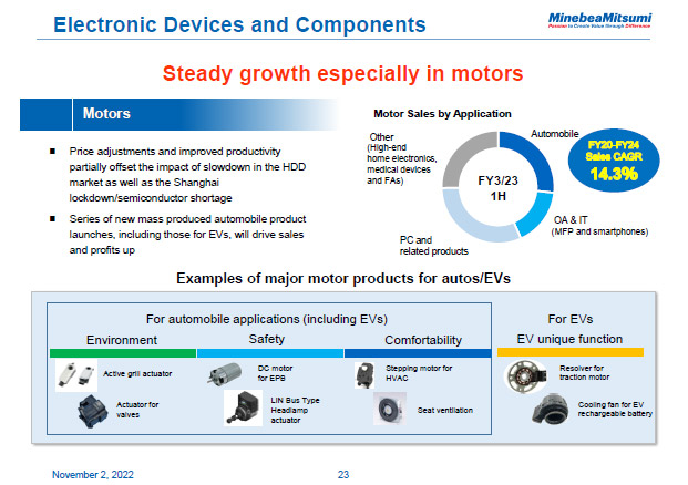 Electronic Devices and Components