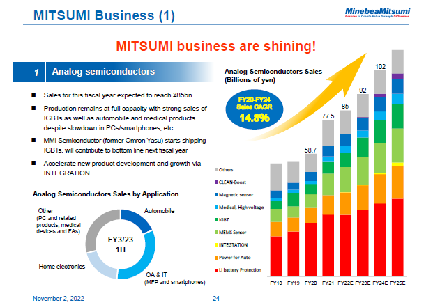 MITSUMI Business (1)