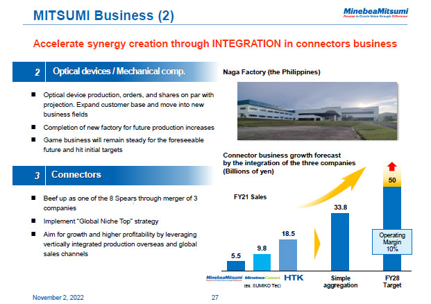 MITSUMI Business (2)