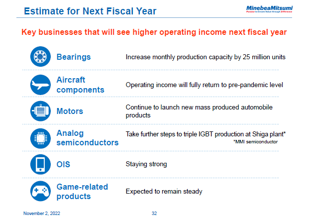 Estimate for Next Fiscal Year