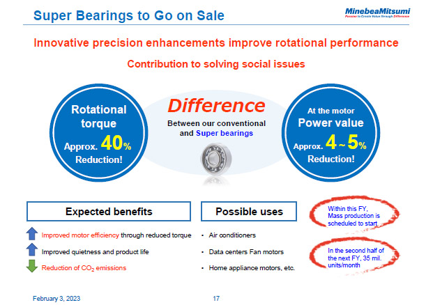 Super Bearings to Go on Sale