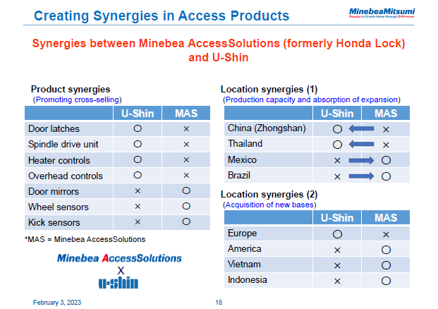 Creating Synergies in Access Products