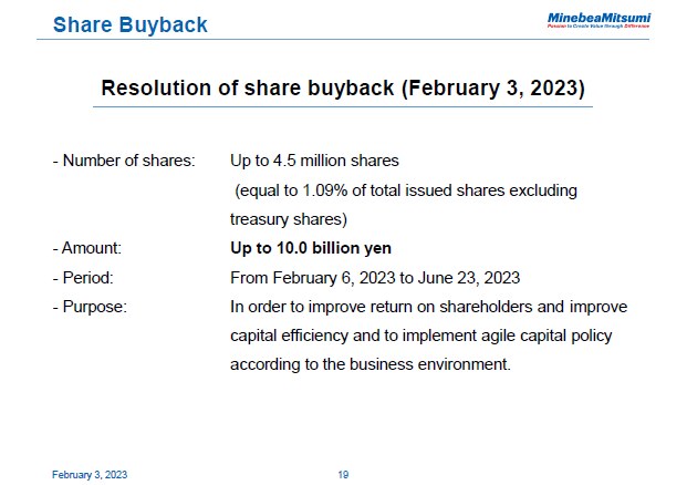 Share Buyback
