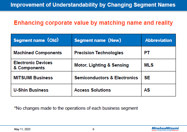 Improvement of Understandability by Changing Segment Names