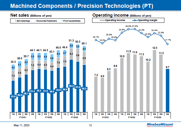 Machined Components / Precision Technologies (PT) Quarter
