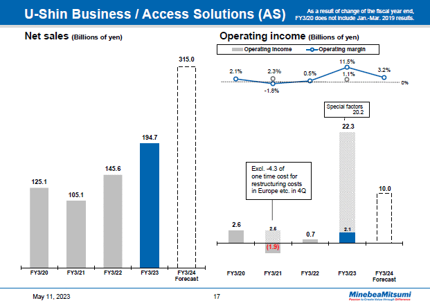 U-Shin Business / Access Solutions (AS) Year