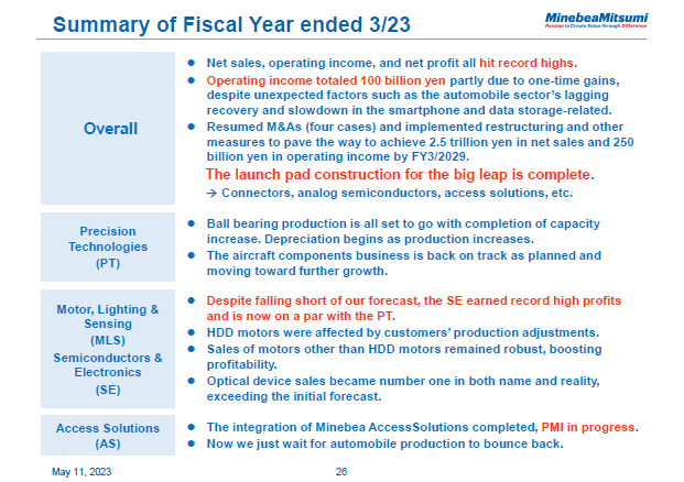 Summary of Fiscal Year ended 3/23