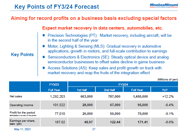 Key Points of FY3/24 Forecast