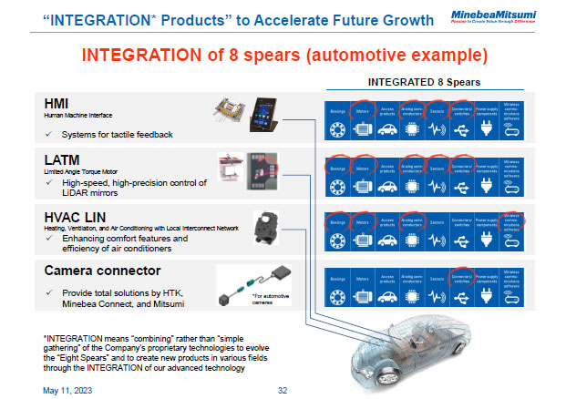 "INTEGRATION Products" to Accelerate Future Growth