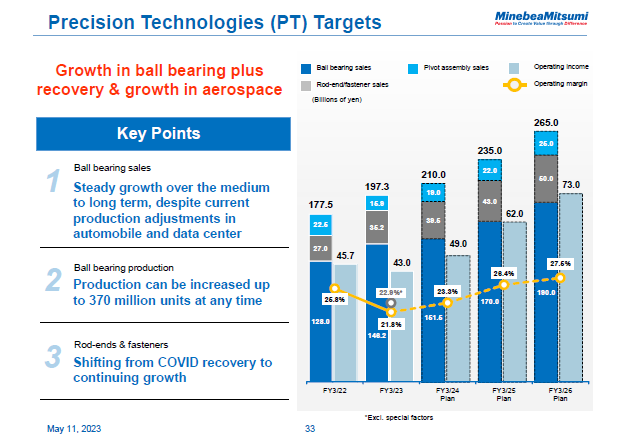Precision Technologies (PT) Targets