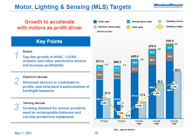 Motor, Lighting & Sensing (MLS) Targets