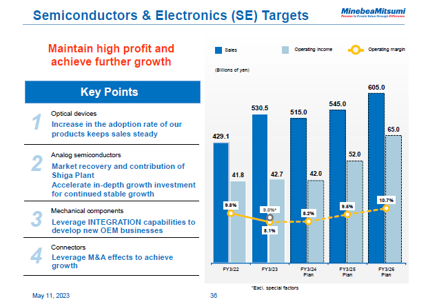 Semiconductors & Electronics (SE) Targets