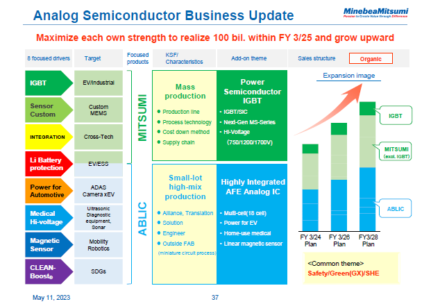 Analog Semiconductor Business Update